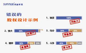 怎么合理分配股權(quán)？