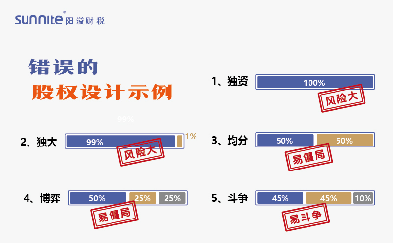 錯誤的股權(quán)設(shè)計
